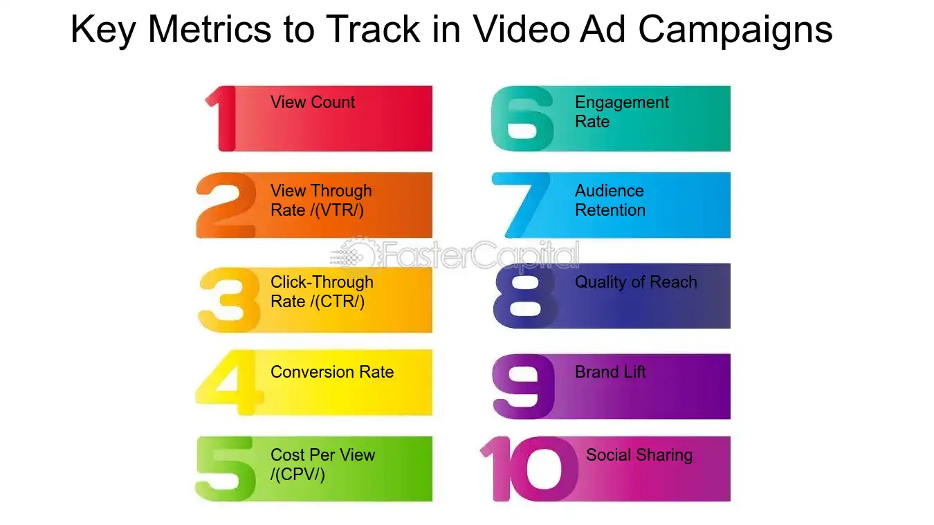 Key Metrics to Track in Video Ad Campaigns - Video advertising: Video Ad Analytics: Data Driven Decisions: Navigating Video Ad Analytics